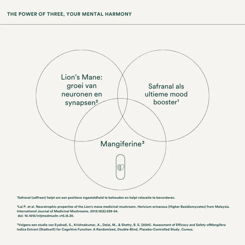 NRM3+ : ondersteuning mentaal welzijn